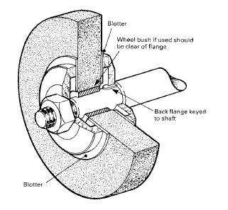 Abrasive Wheel Safety