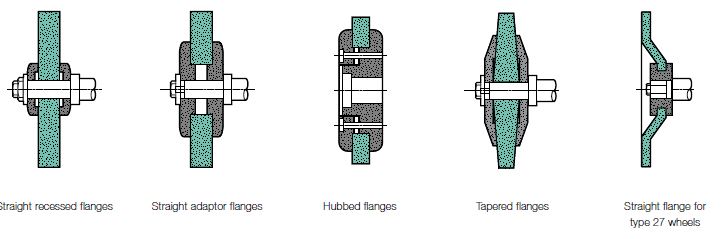 Surface Grinding Wheel Selection Chart