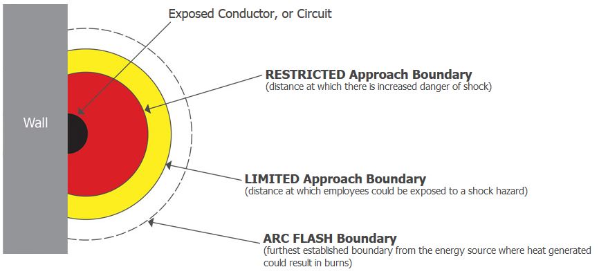 Arc Flash Boundary Chart