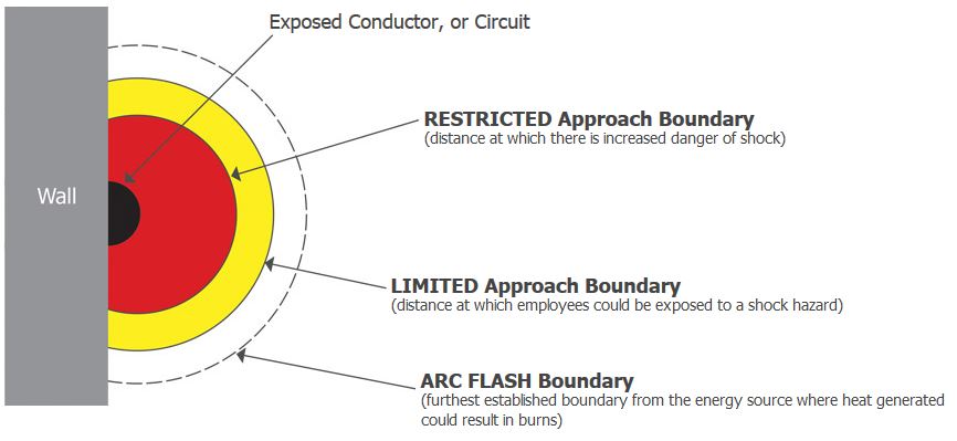 Arc Flash Distance Chart