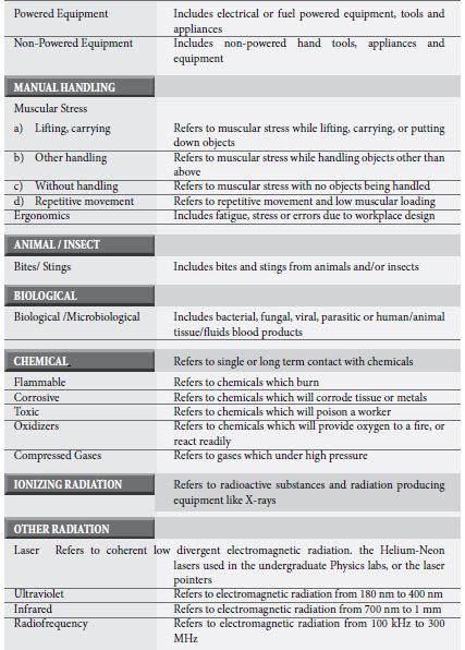 Hira Chart