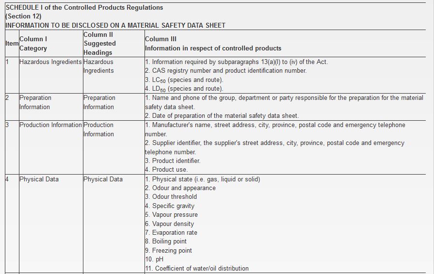 Material Safety Data Sheet
