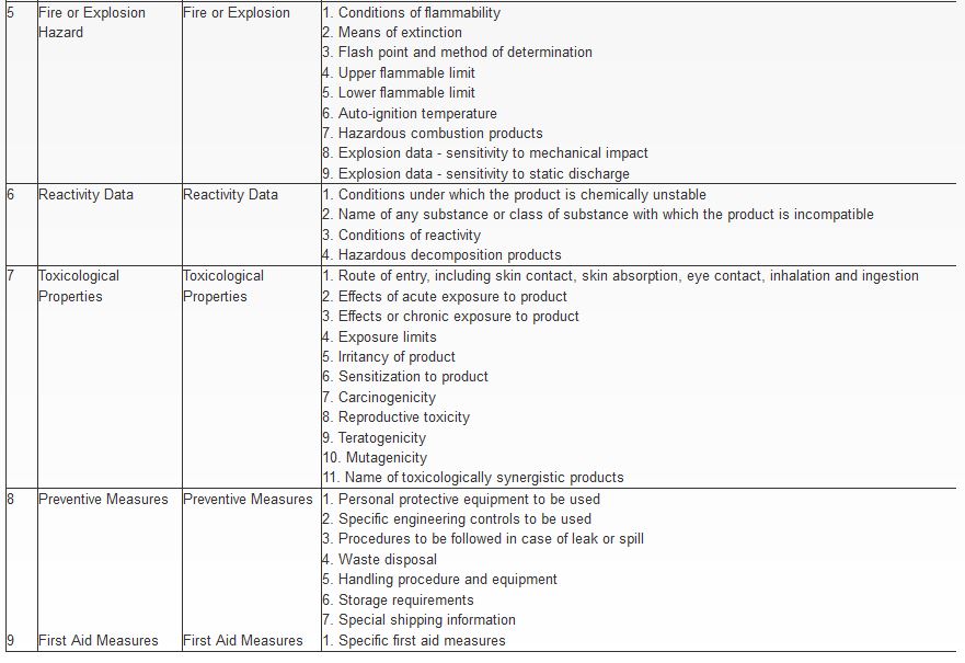 Material Safety Data Sheet