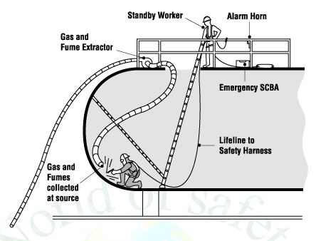Confined Space Types Chart