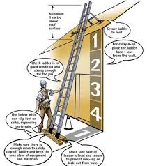 Details about   Ladder 3-6 Rungs holzleiterr trestle ladder delivery in 3 days show original title 
