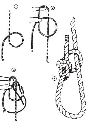 Rigging - Fiber Ropes, Knots & Hitches - Health Safety & Environment