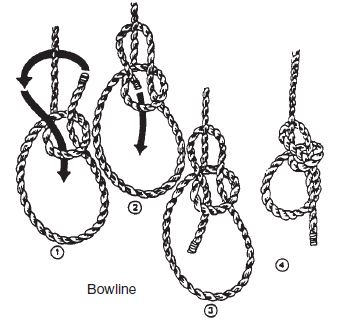 Rigging Fibre Ropes Knots And Hitches