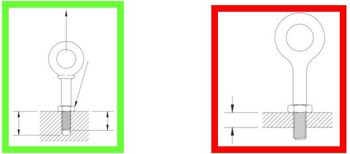 Eye Bolt Load Chart