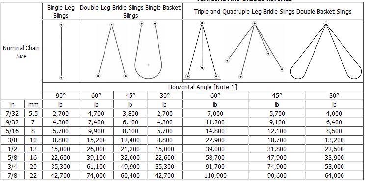 Steel Sling Capacity Chart