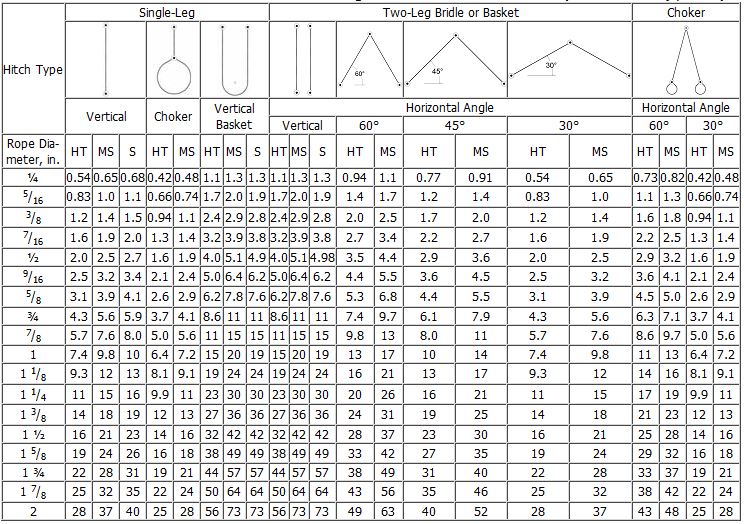 Sling Wire Rope Sling