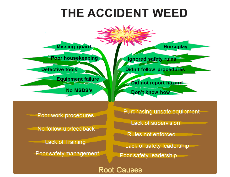 The Importance of Accident Investigation and Learning from Incidents