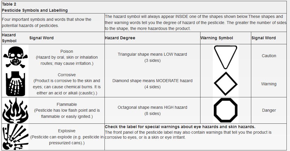 EHS Guidelines