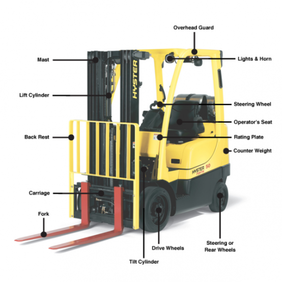 Fork Lift