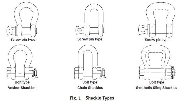 Rigging Hardware-Shackles