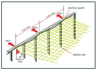 Safety Net