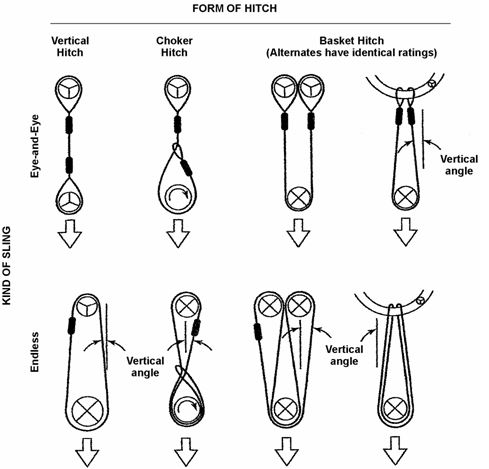 Sling - Wire rope sling