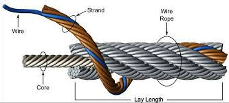Definition & Meaning of Rope, ropey meaning 