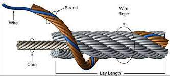 Wire Ropes